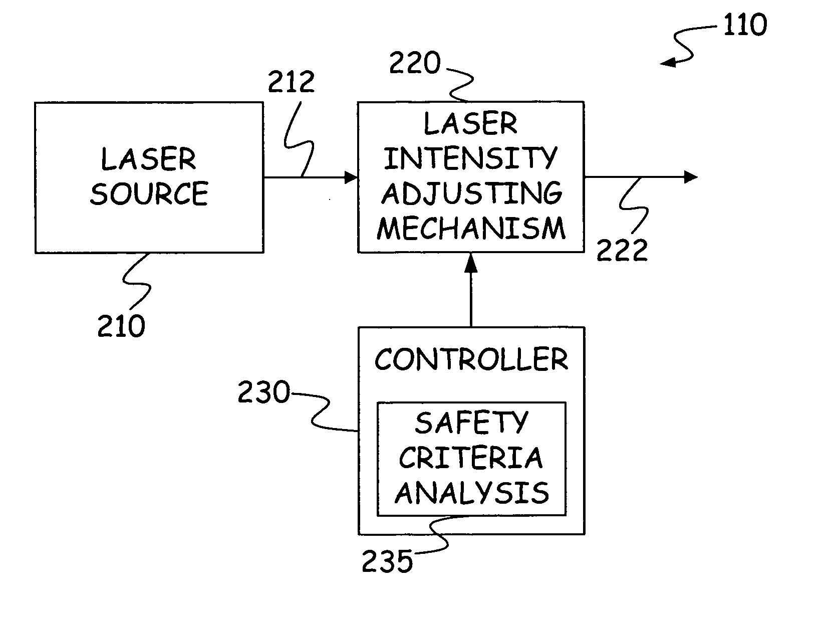 Variable polarization attenuator