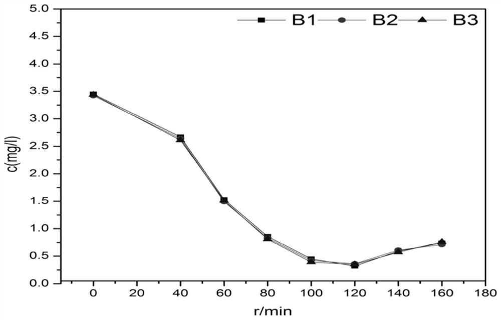 Dephosphorization agent and its preparation method and application