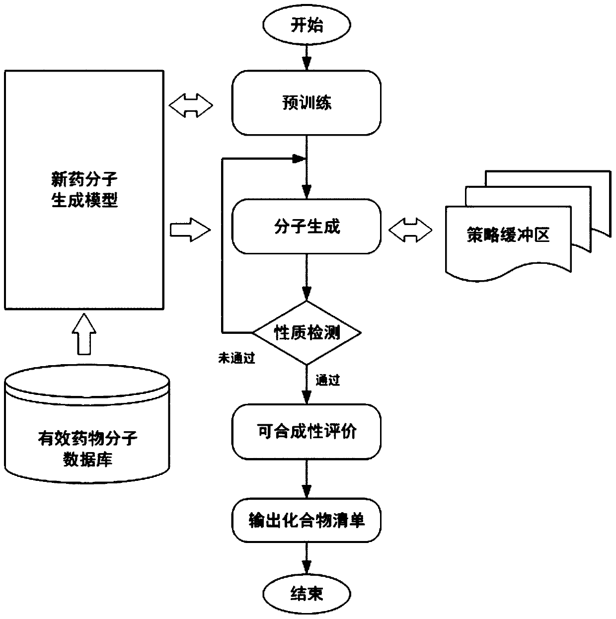 Drug molecule generation method based on regularization variation automatic encoder