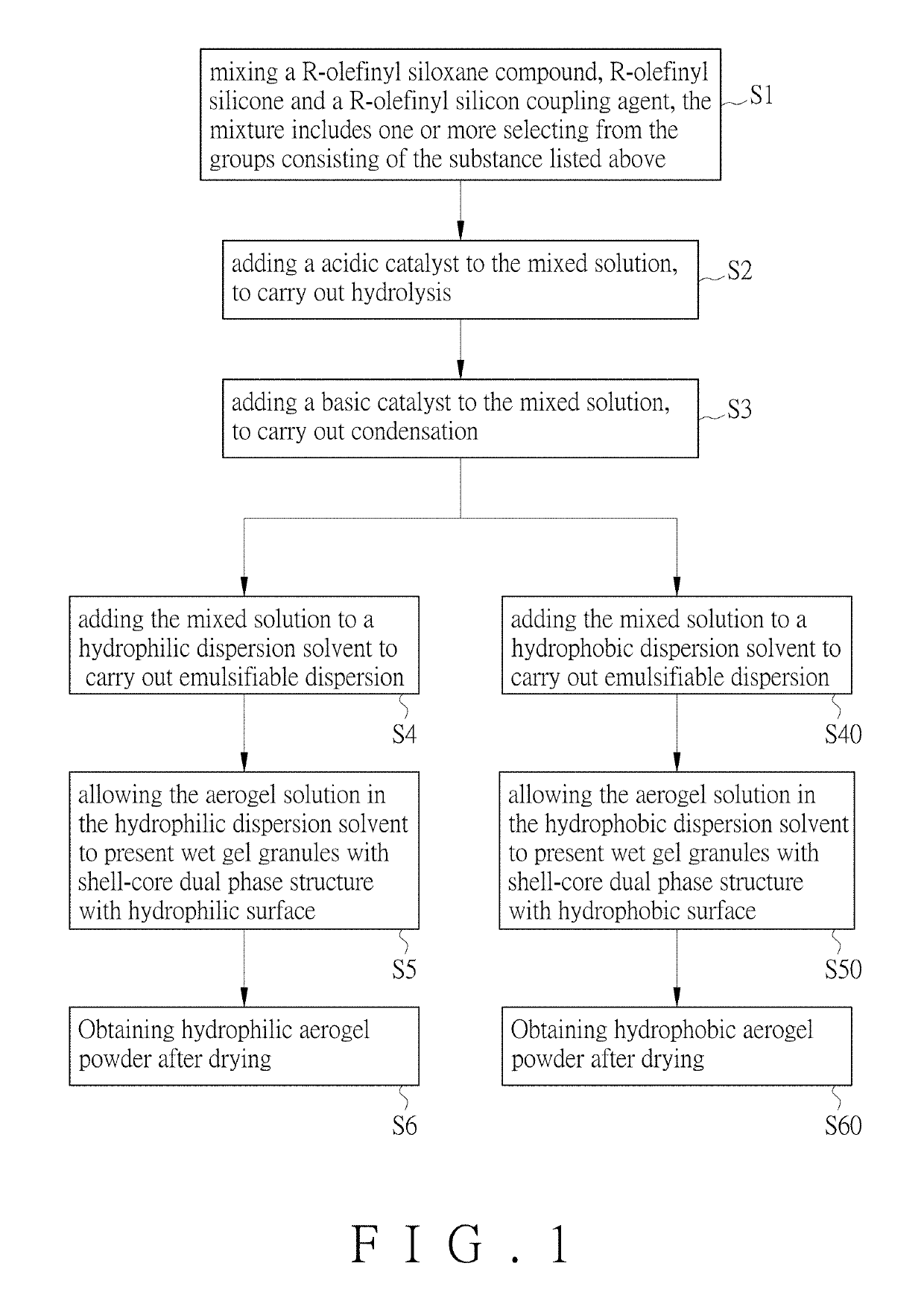 Wet gel granule of aerogel and preparation method thereof