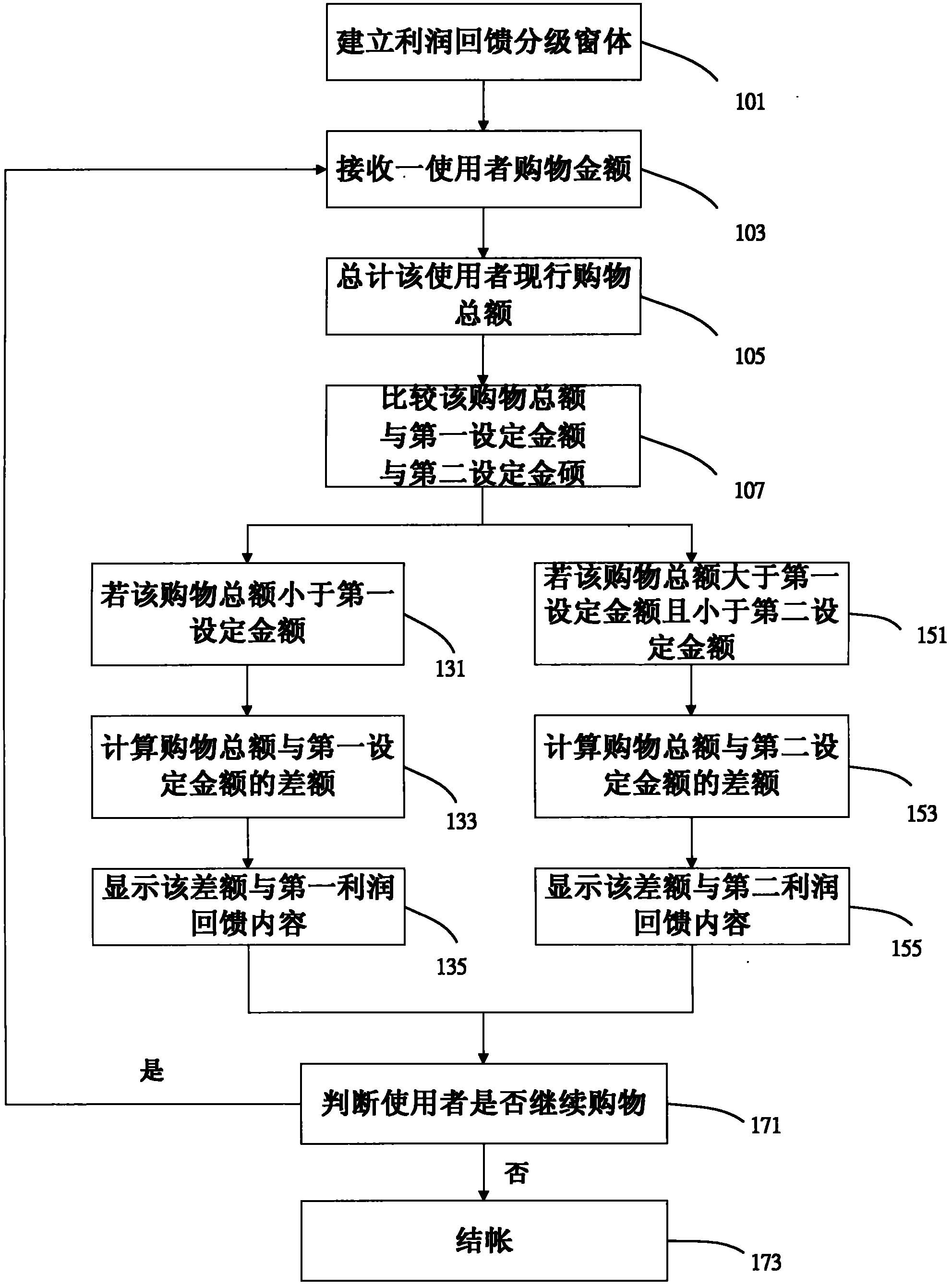 Electronic marketing system and method