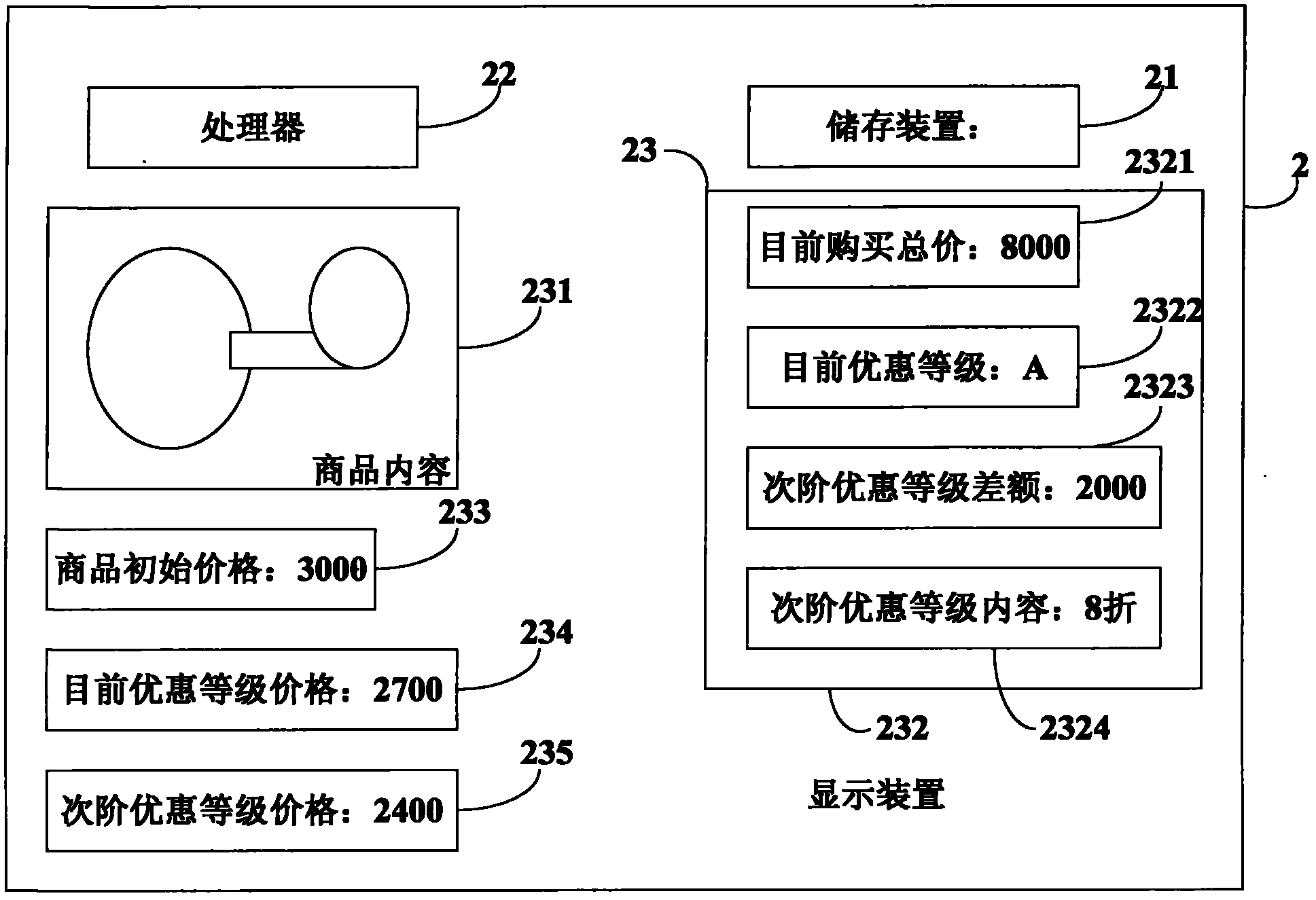 Electronic marketing system and method