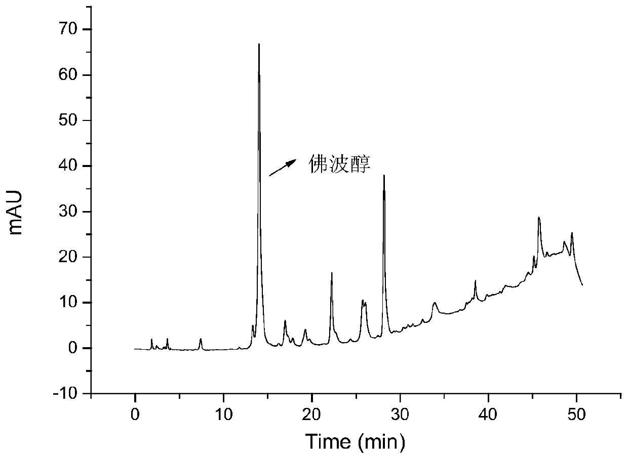 Method for extracting phorbol from croton oil by using Girard's reagent