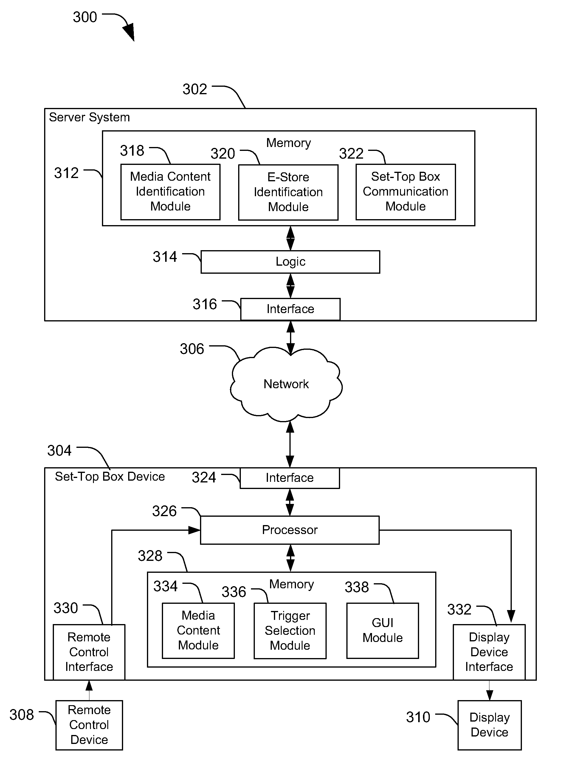 Content recommendations based on personal preferences