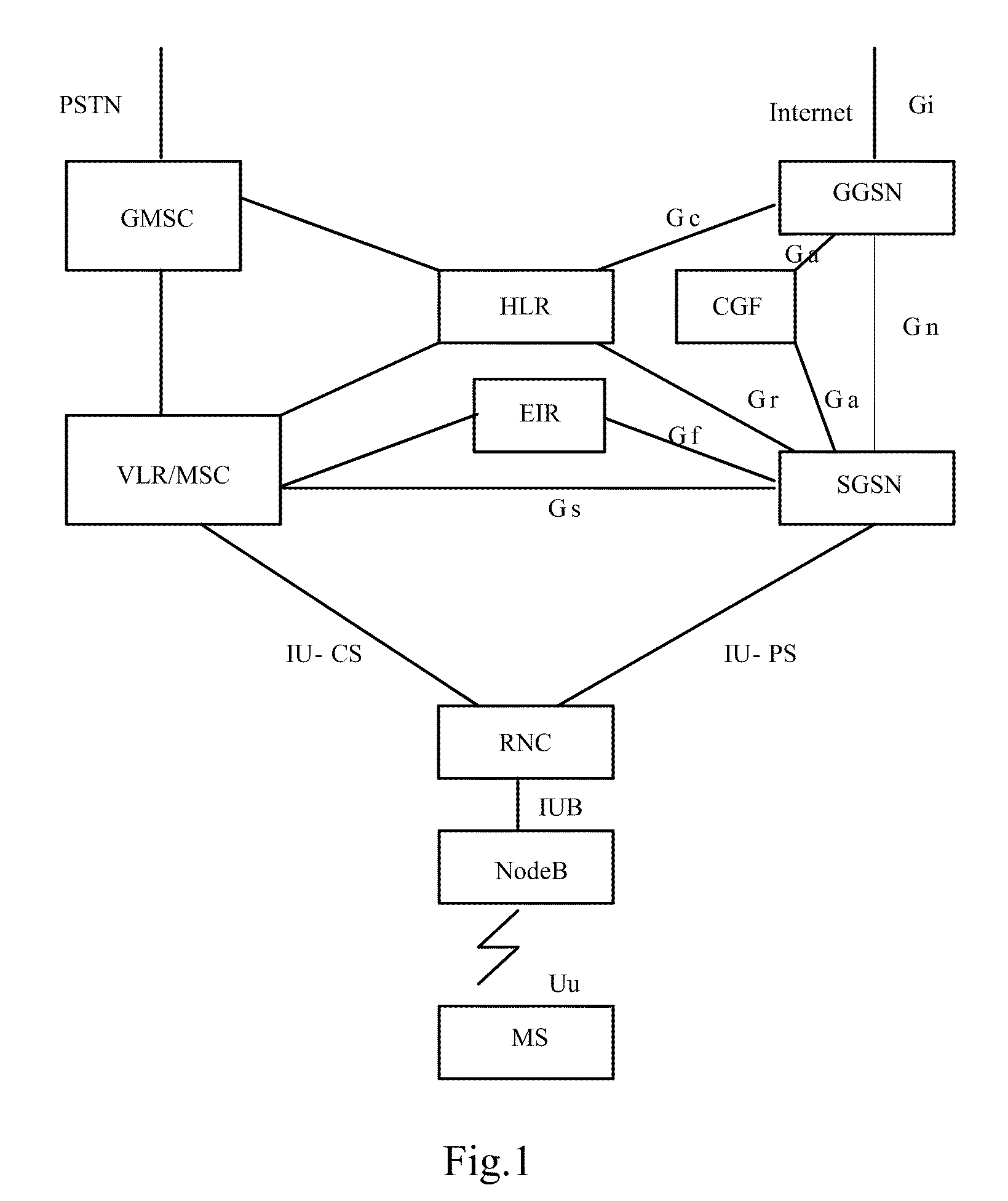 Radio communication system, radio access method, access point and gateway