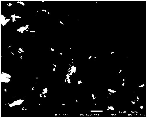 Solidification and stabilization treatment method for electrolytic manganese slag