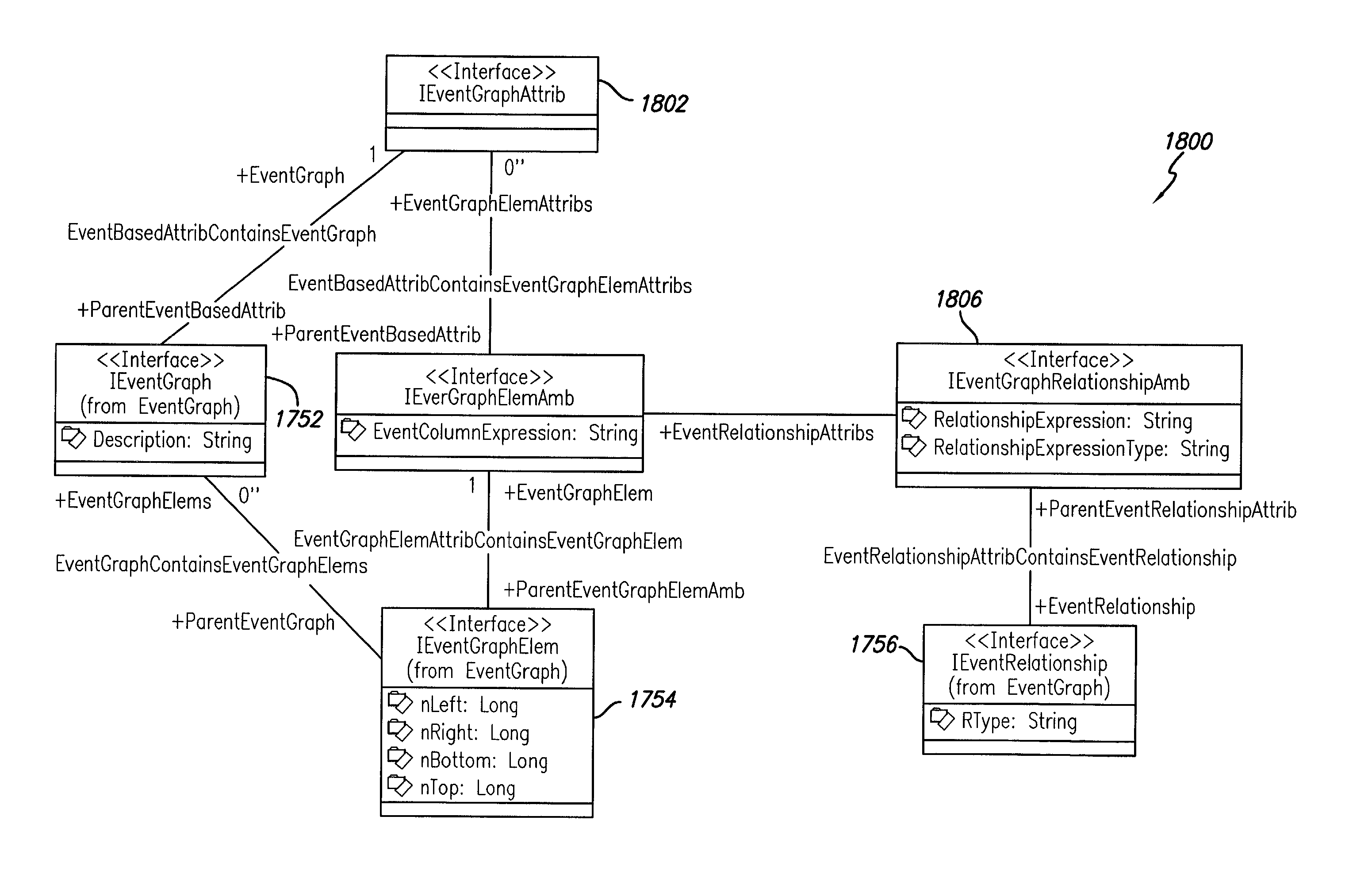 Method and system for managing event attributes