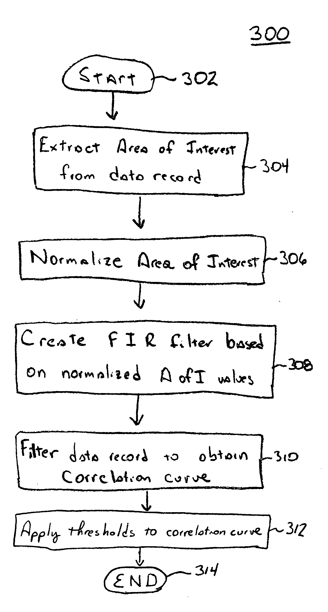 Method and apparatus for identifying similar events in long data records