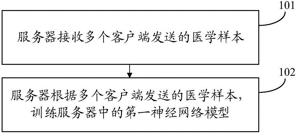 Neural network model training method, device and system