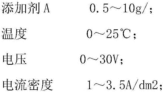 Hard oxidation method for aluminum alloy of rotary compression disc of air conditioning compressor