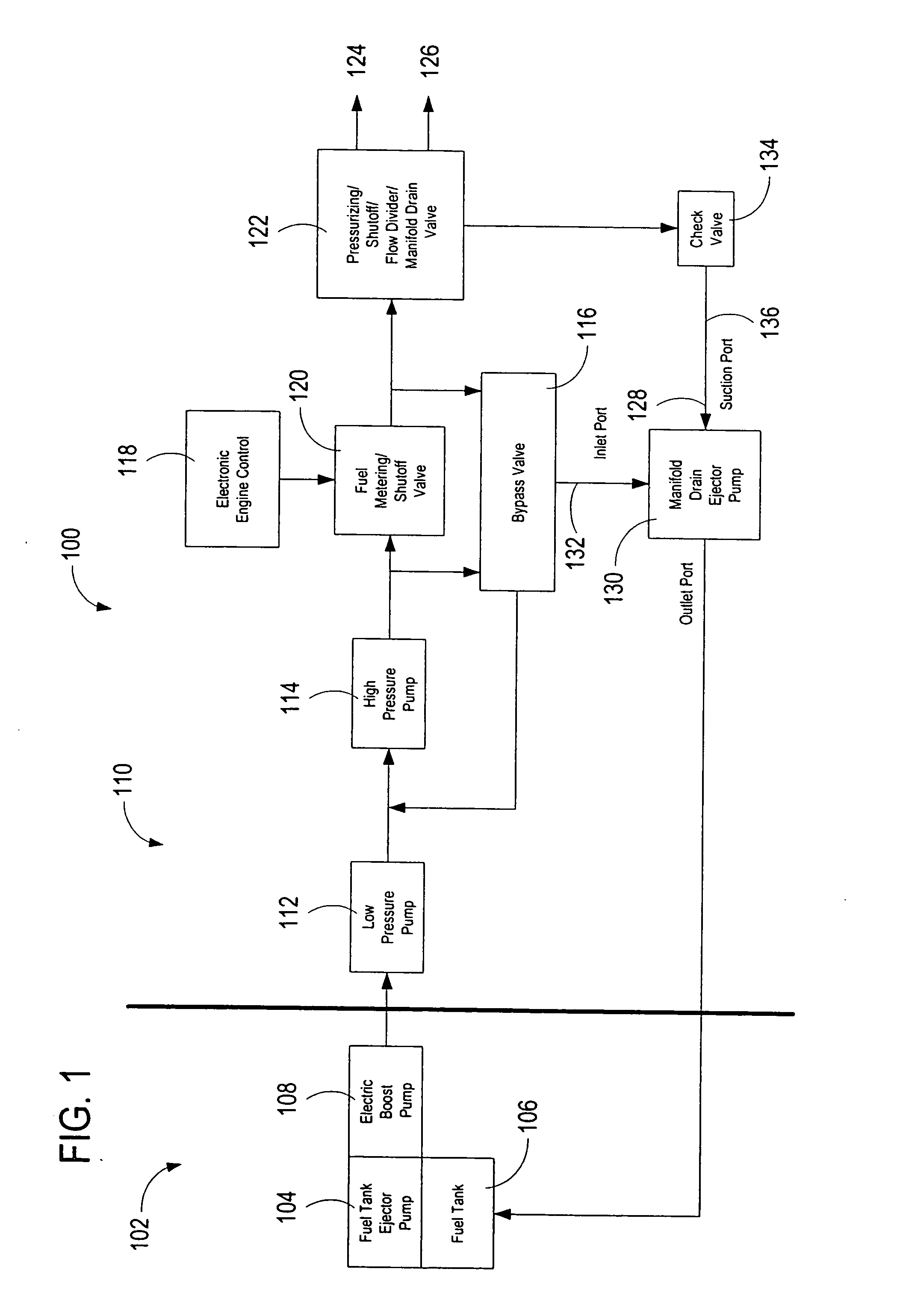 Method to transfer fuel in a fuel system for a gas turbine engine