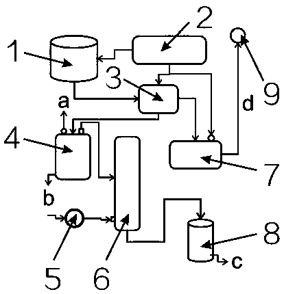 A multifunctional device capable of simultaneously generating oxygen, ultrapure active water and hydrogen-rich water and its application method