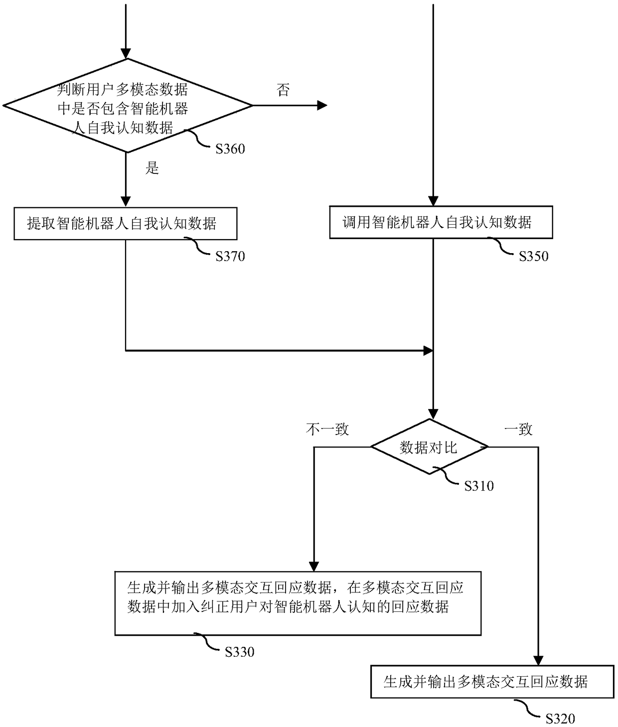 A dialogue-based interaction method and system