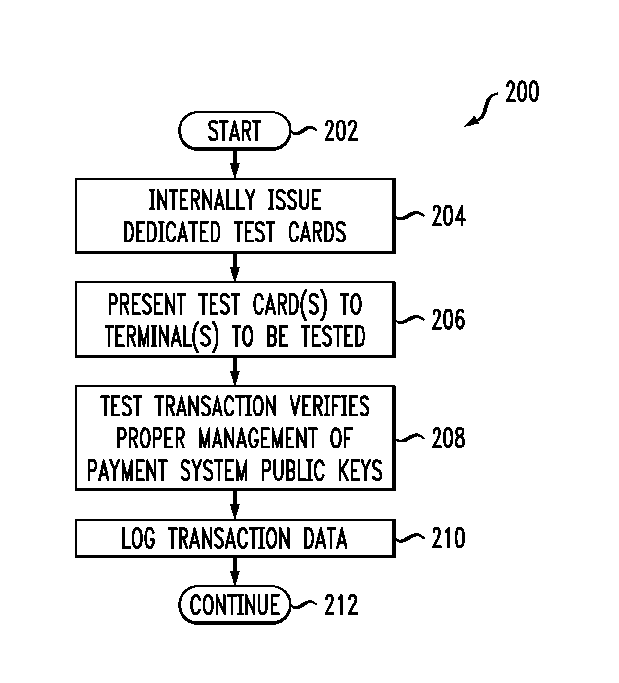 Techniques for Evaluating Live Payment Terminals in a Payment System