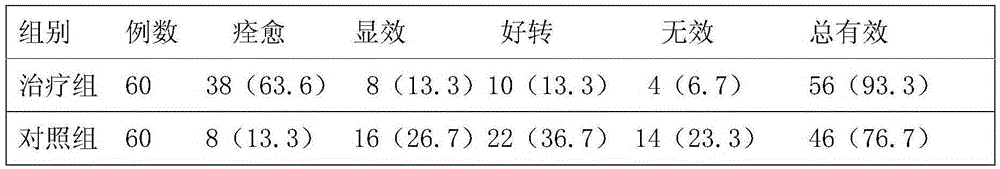 Preparation method of composite-probiotics-enriched plant enzymes drink capable of improving gastrointestinal function of child