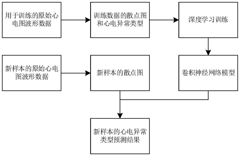 Intelligent analysis method and system for paroxysmal atrial fibrillation based on difference time scattergram