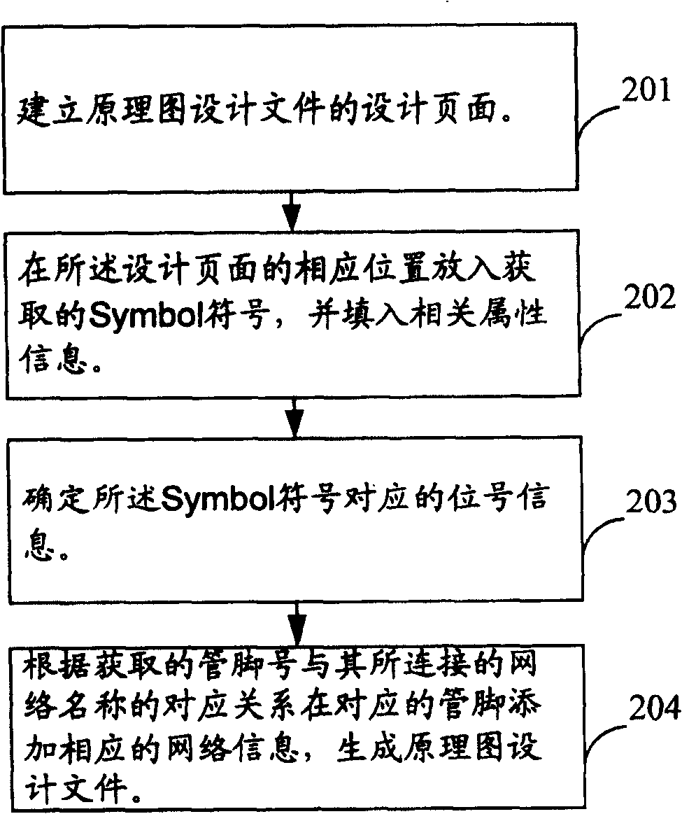 Method and system for drawing schematic diagram design document