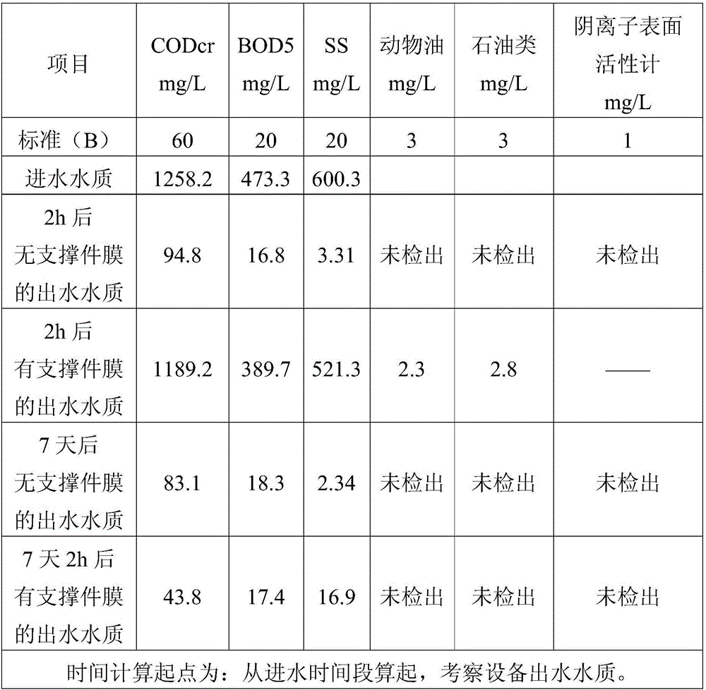 Standing-free dynamic membrane formation method and device