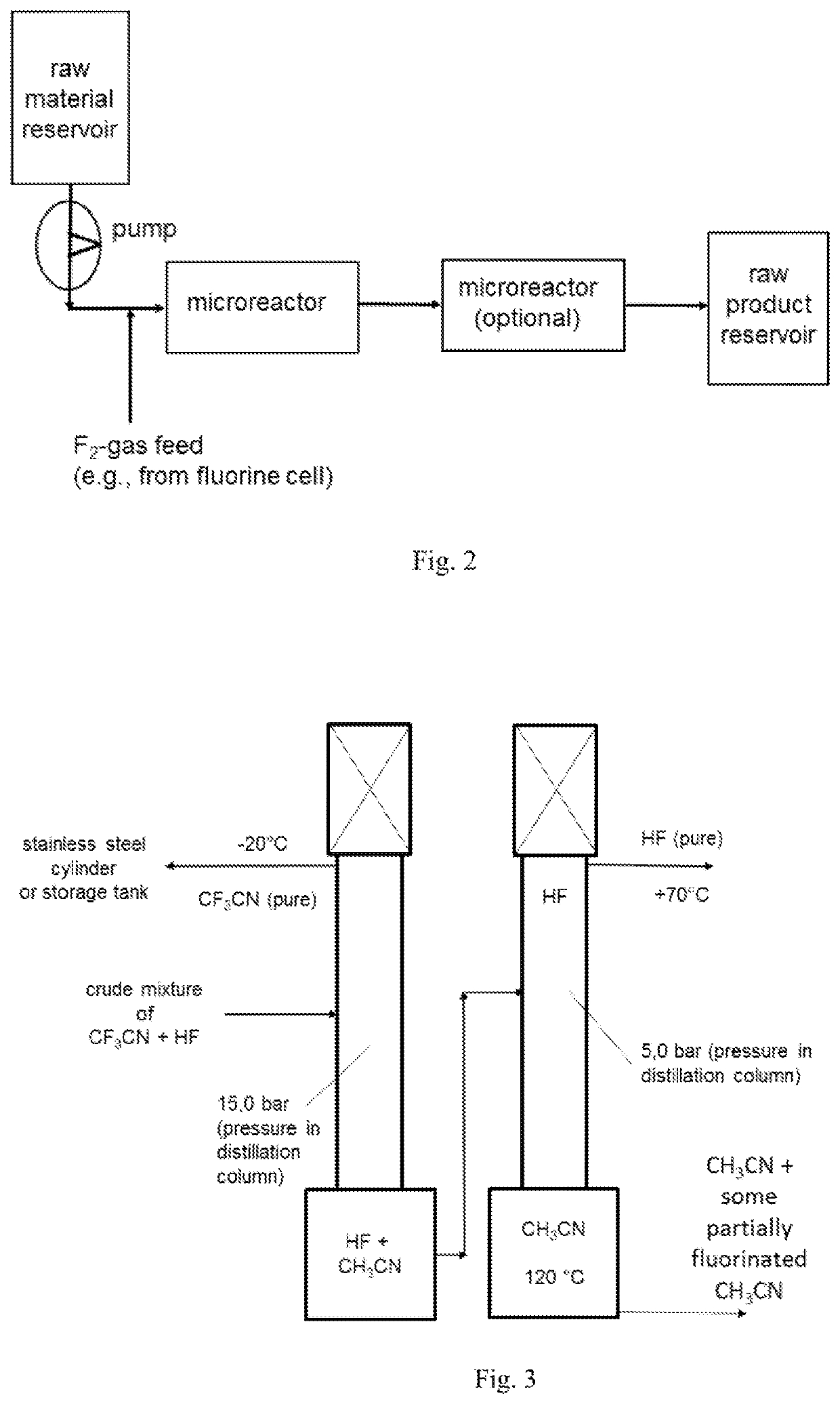 Process of Fluorinating Inorganic or Organic Compounds by Direct Fluorination