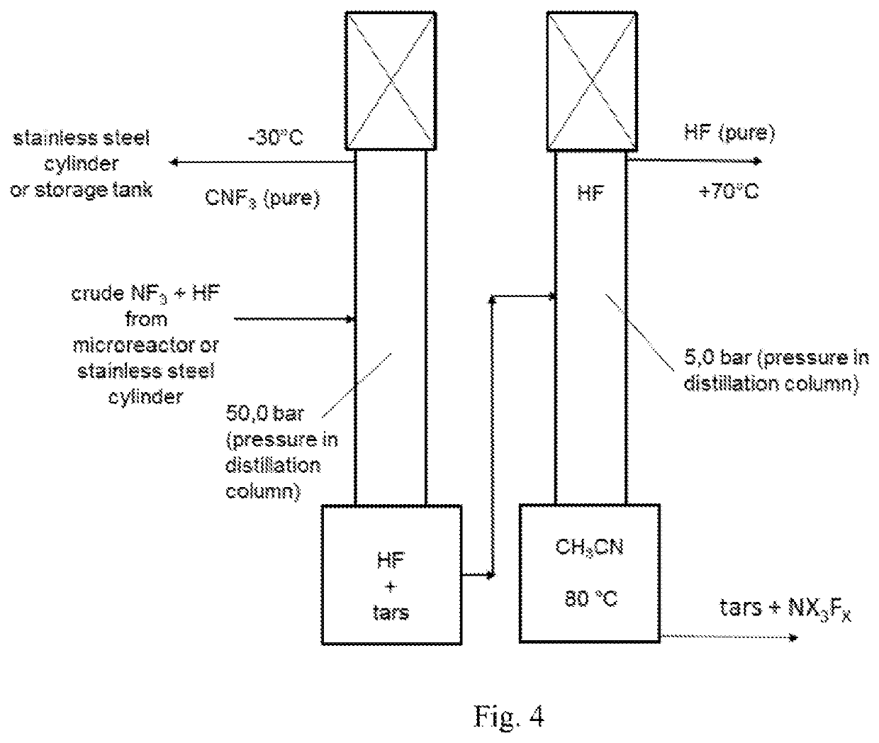 Process of Fluorinating Inorganic or Organic Compounds by Direct Fluorination