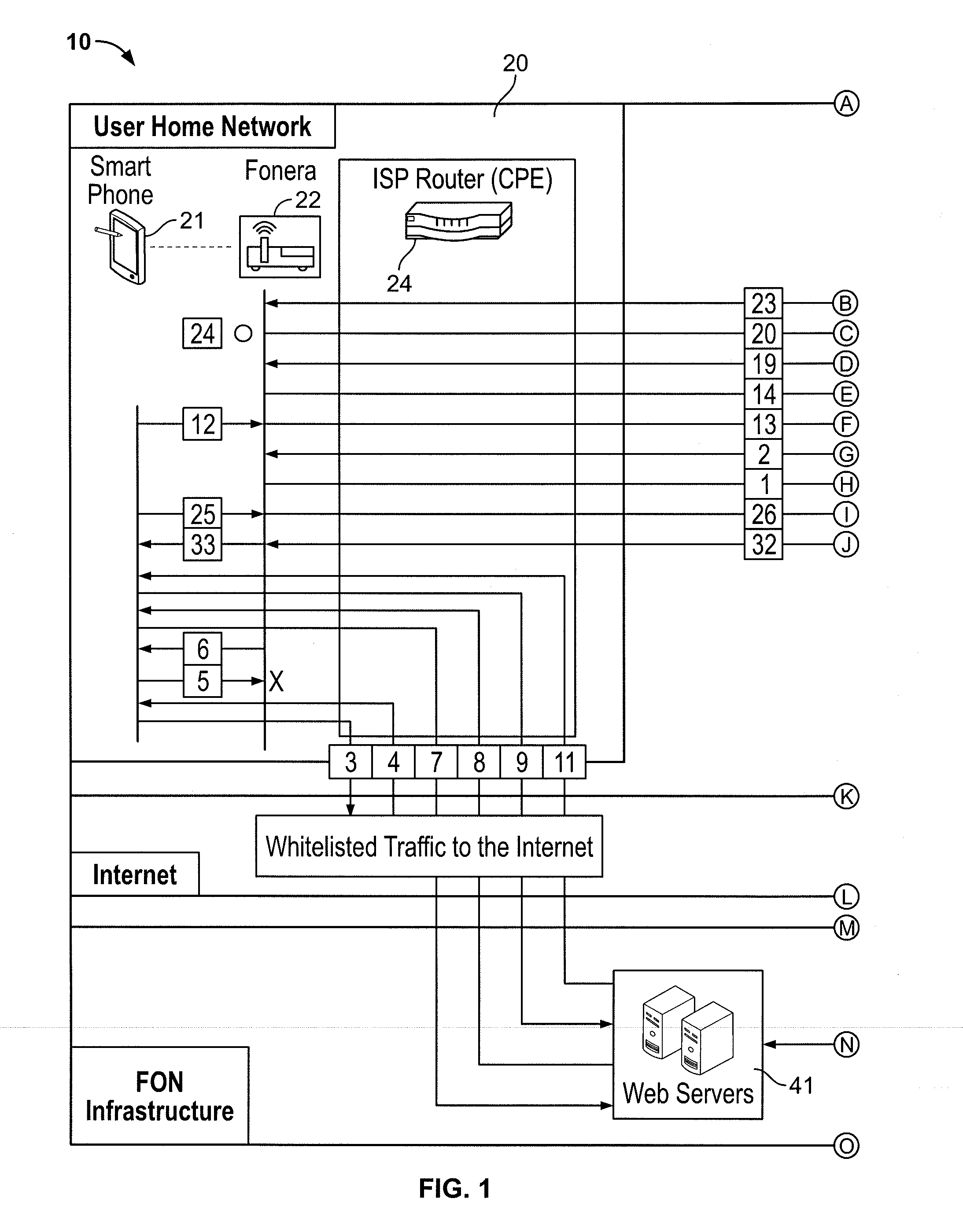 Secure tunneling platform system and method