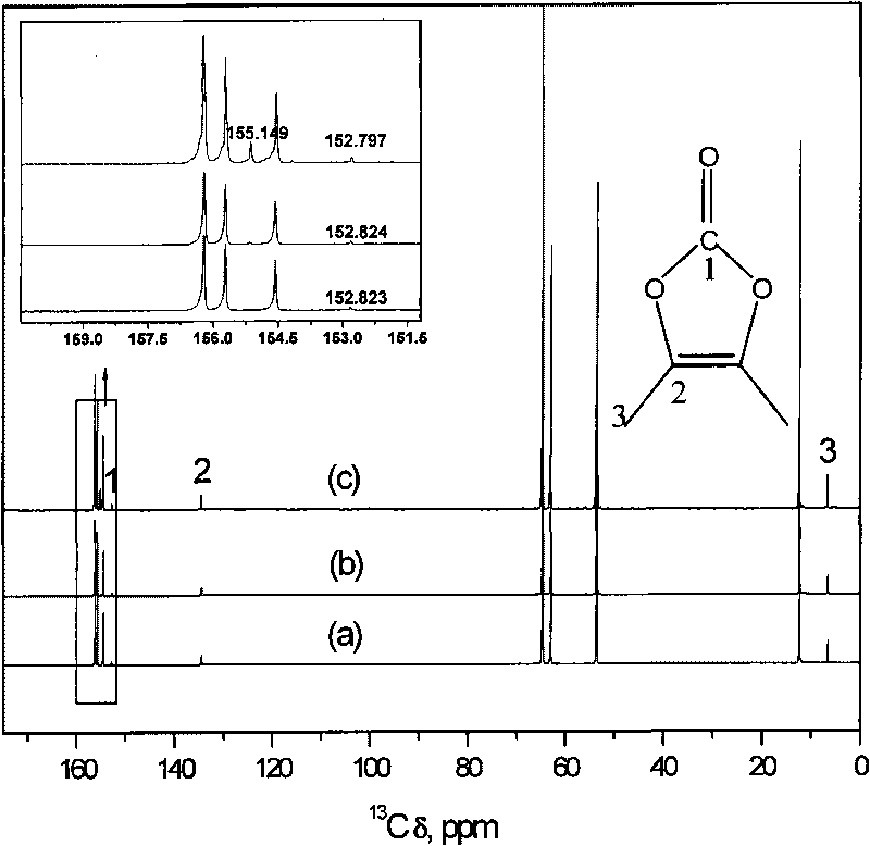 Non-water electrolyte for lithium ion battery as well as preparation and application thereof