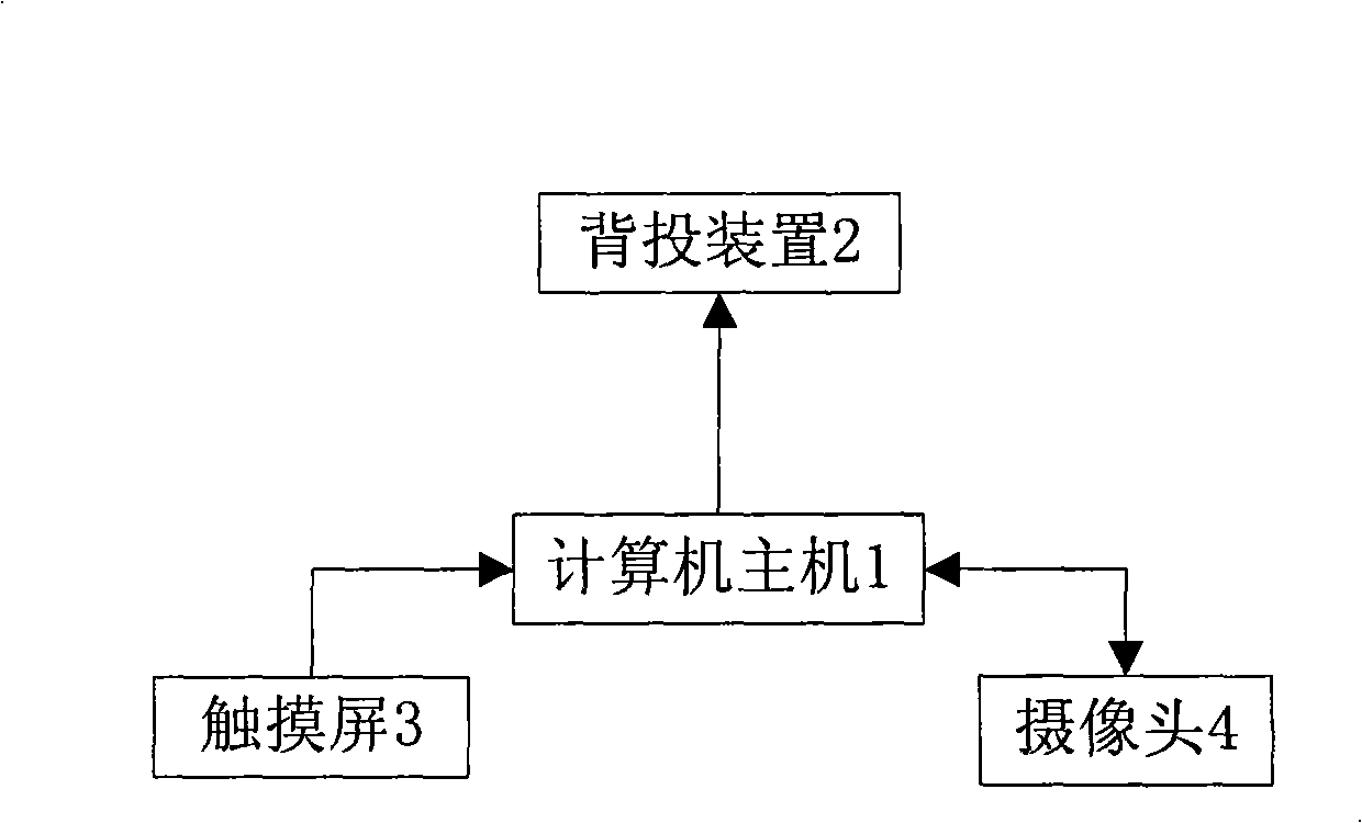 Non-contact stereo display virtual teaching system