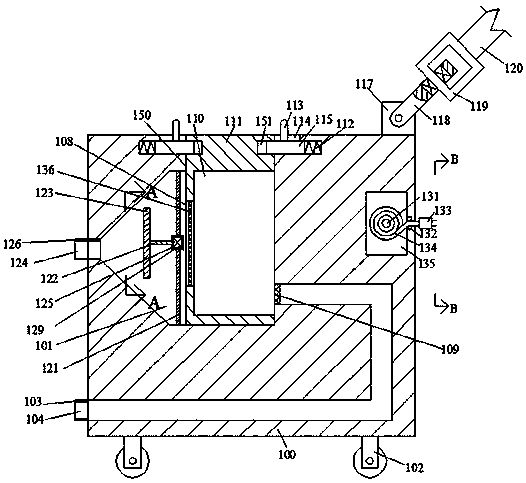 Drying equipment