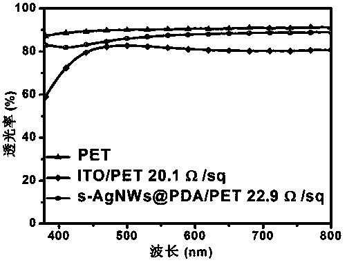 A method for preparing a transfer-free, high-adhesion metal grid transparent electrode