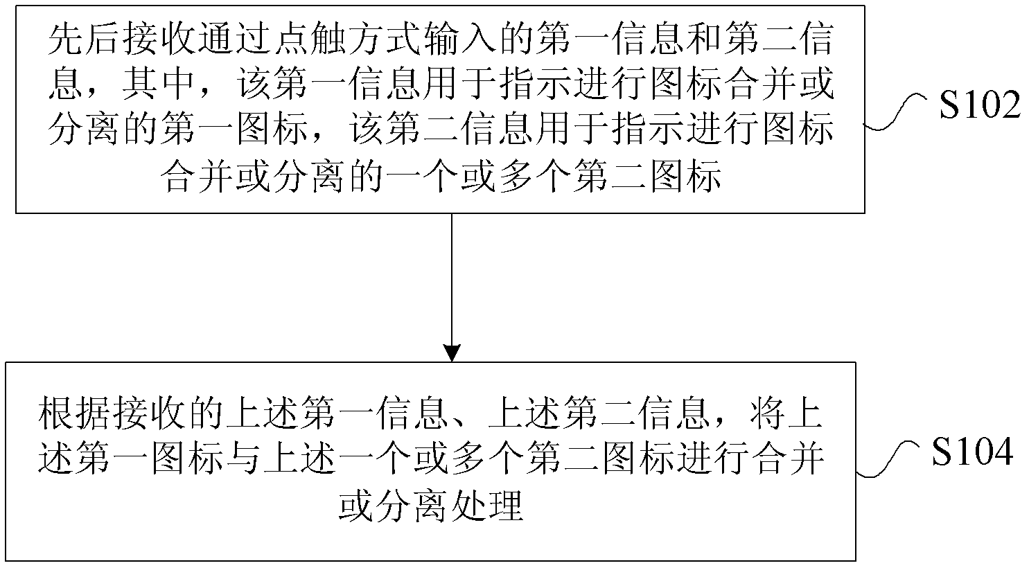 Icon processing method and icon processing device