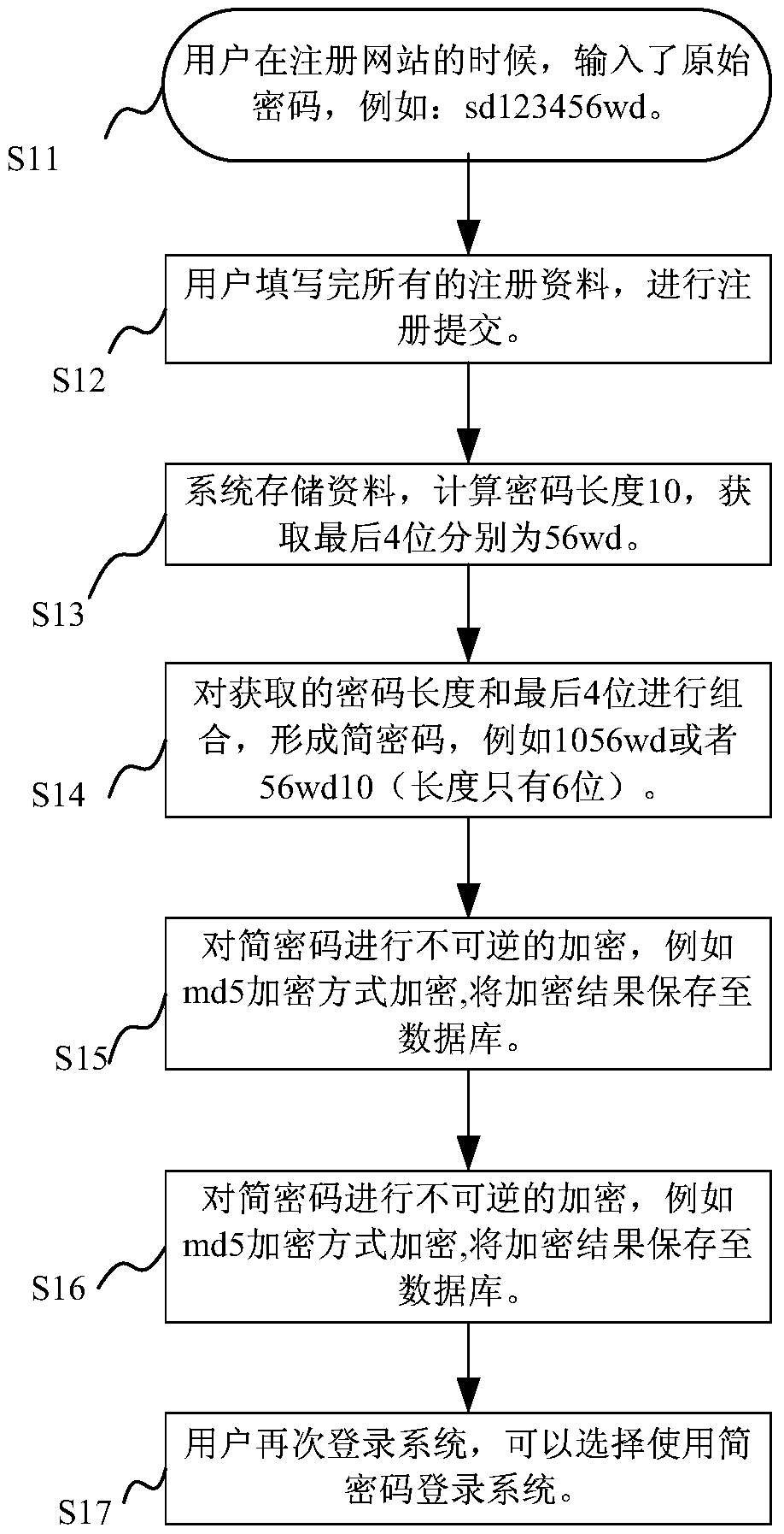 System and method for generating simple password on webpage end