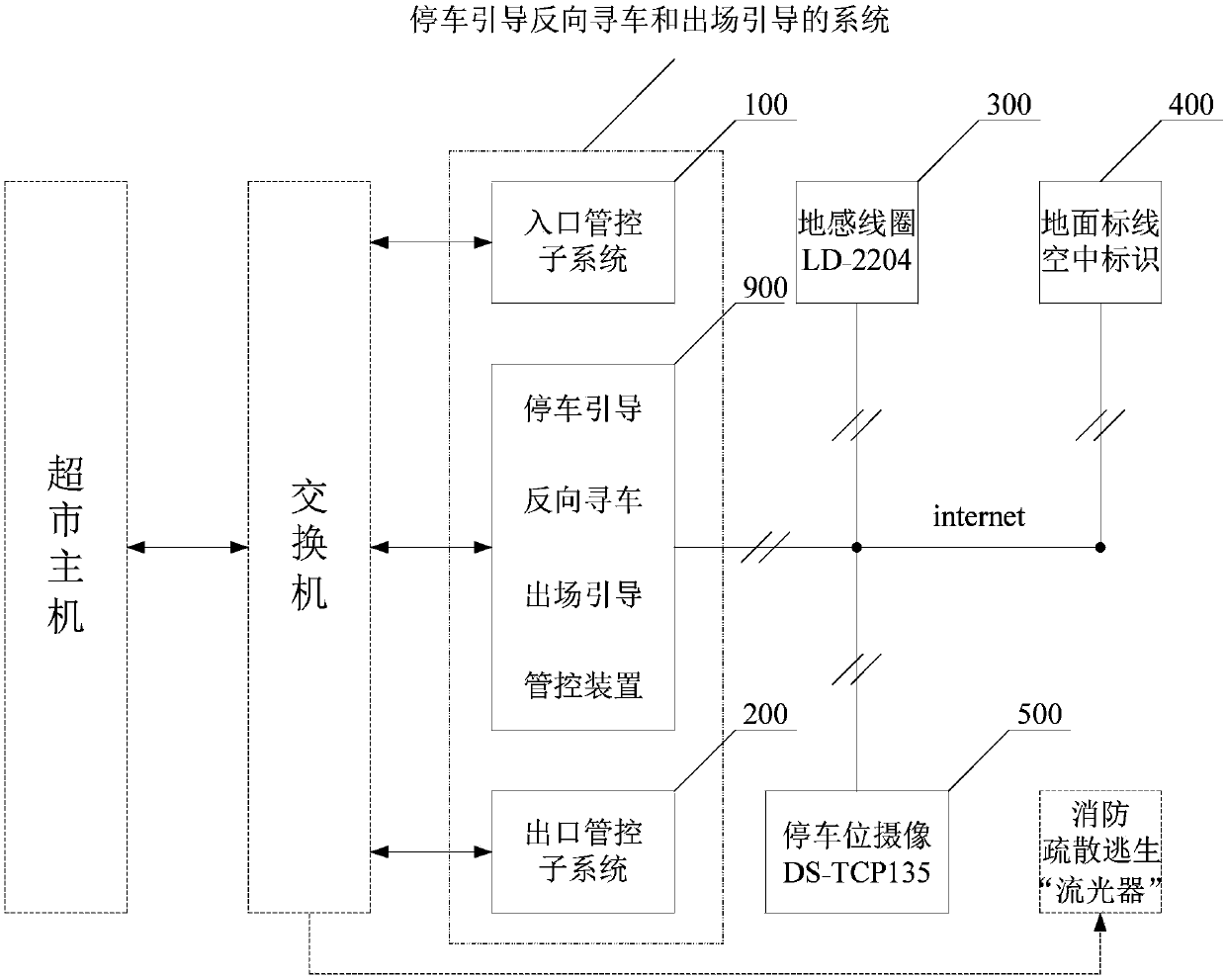 Supermarket parking guidance reverse vehicle-finding and leaving guidance system and method