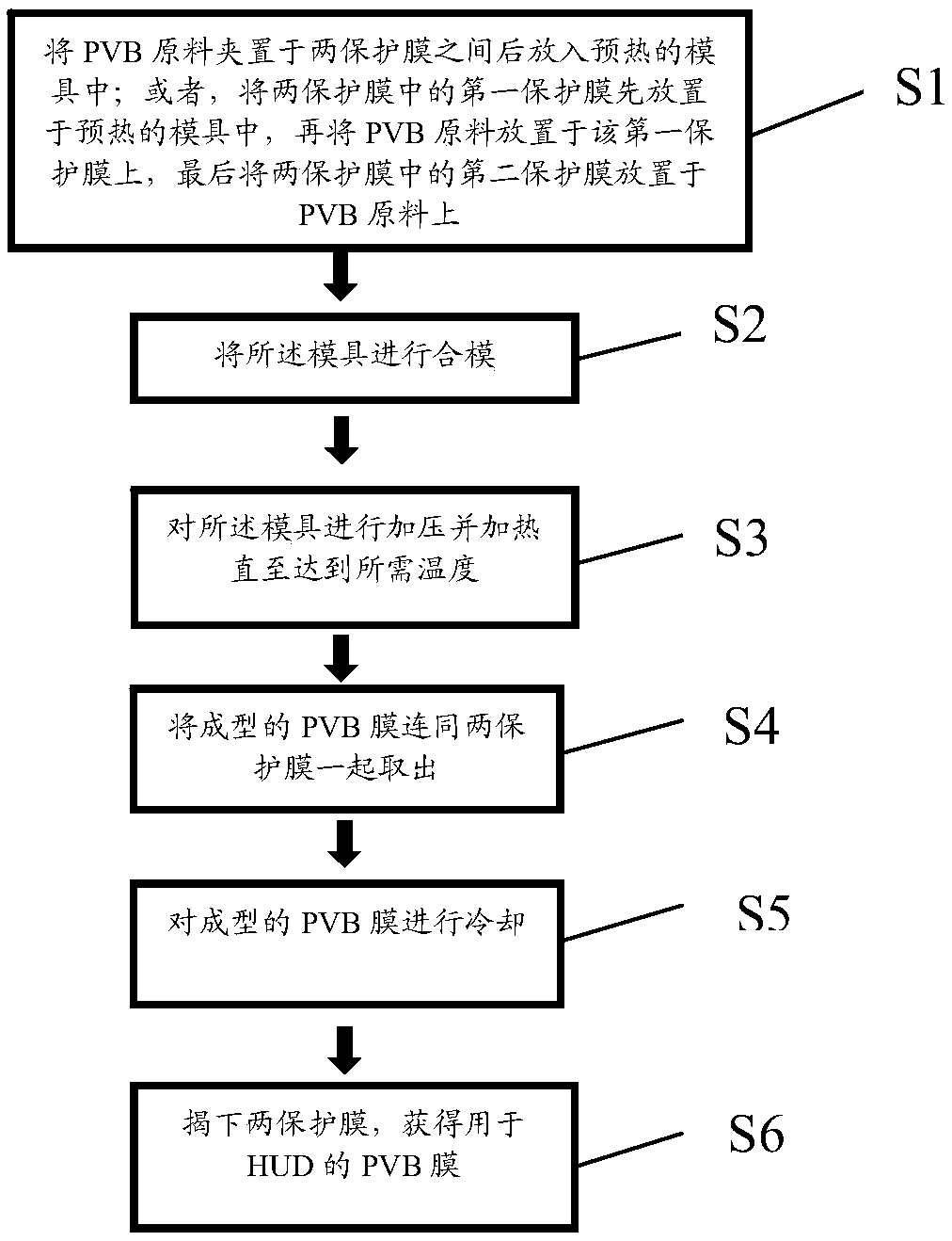 Forming method of PVB film for HUD and PVB film prepared through same