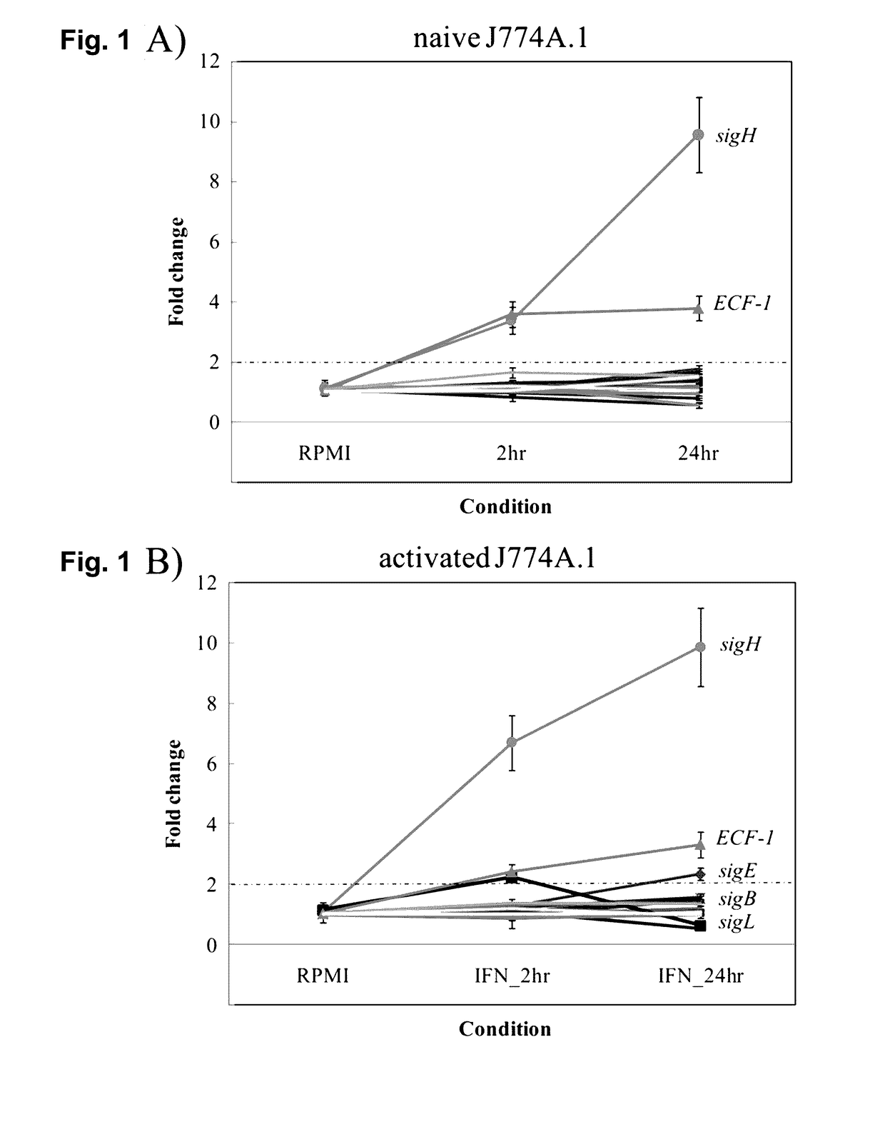 Global gene regulators (GGR) as vaccine candidates against paratuberculosis