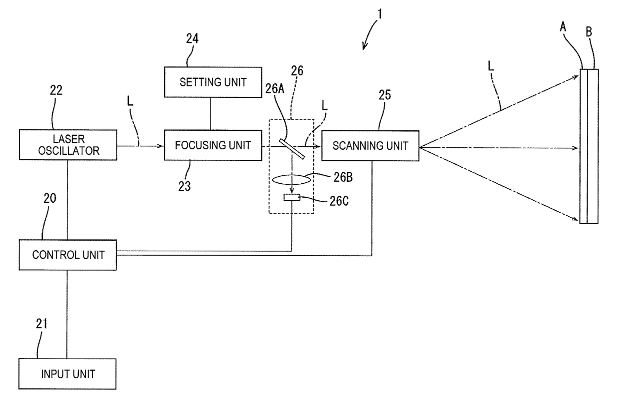 Laser processing machine and focusing angle setting method of laser processing machine