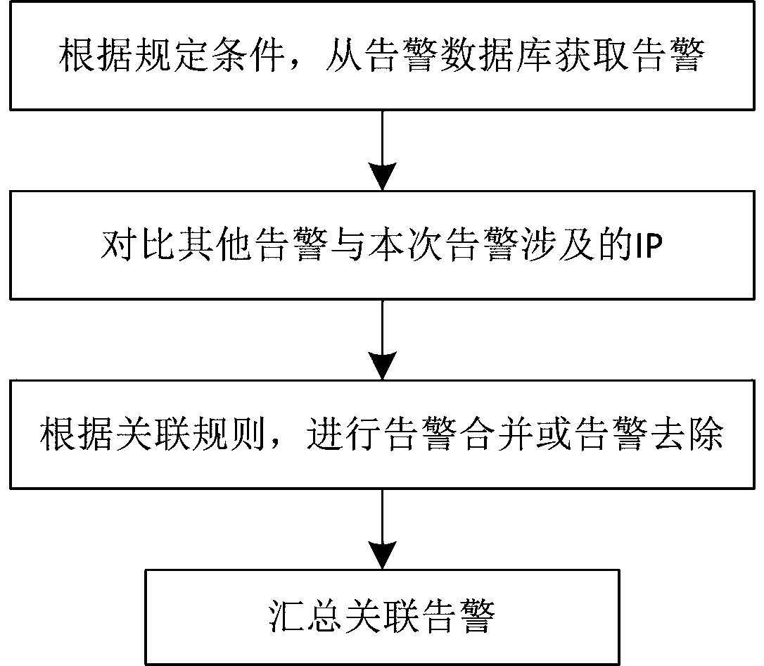 Tracing analysis method for network attacks