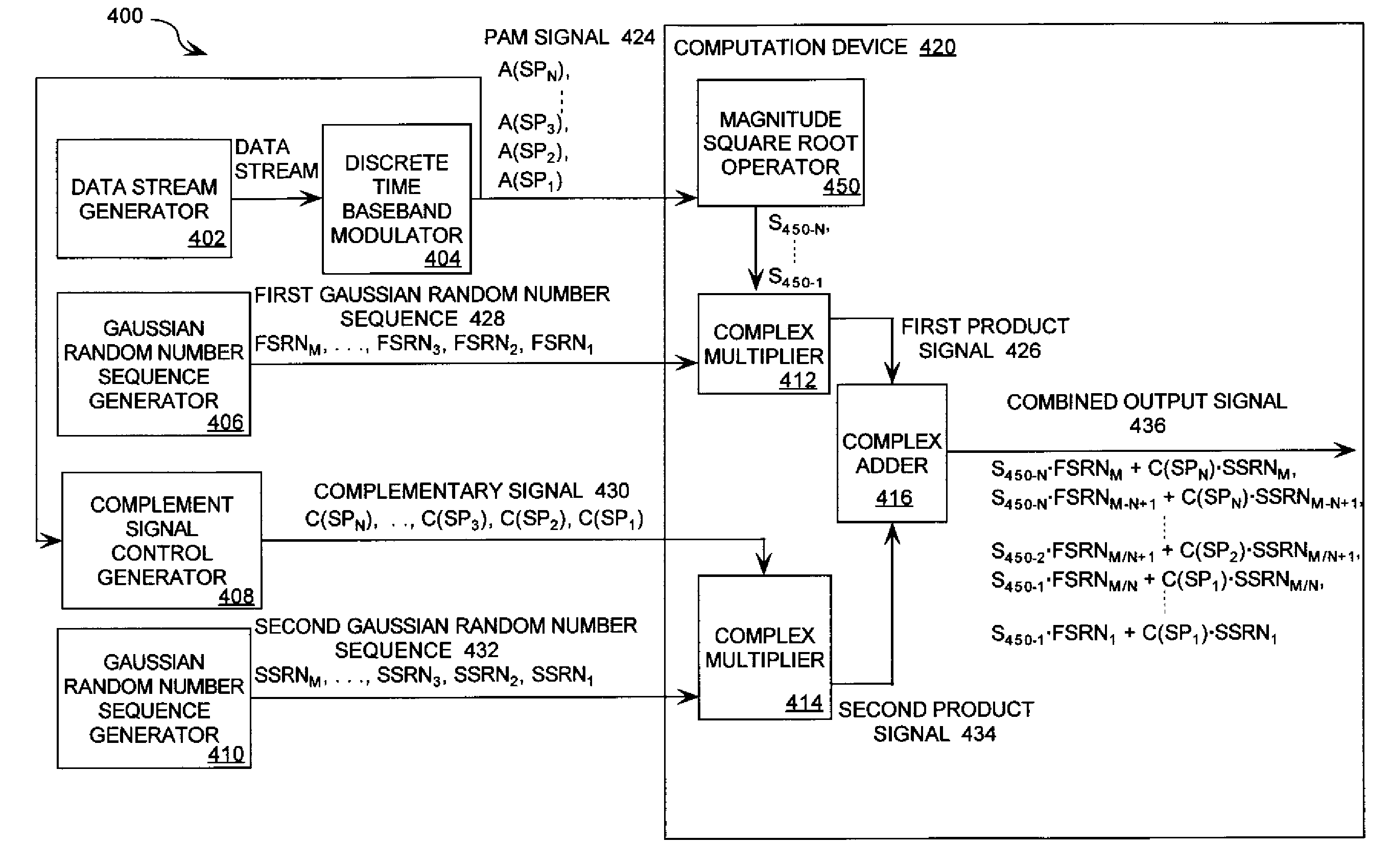 Featureless coherent chaotic amplitude modulation