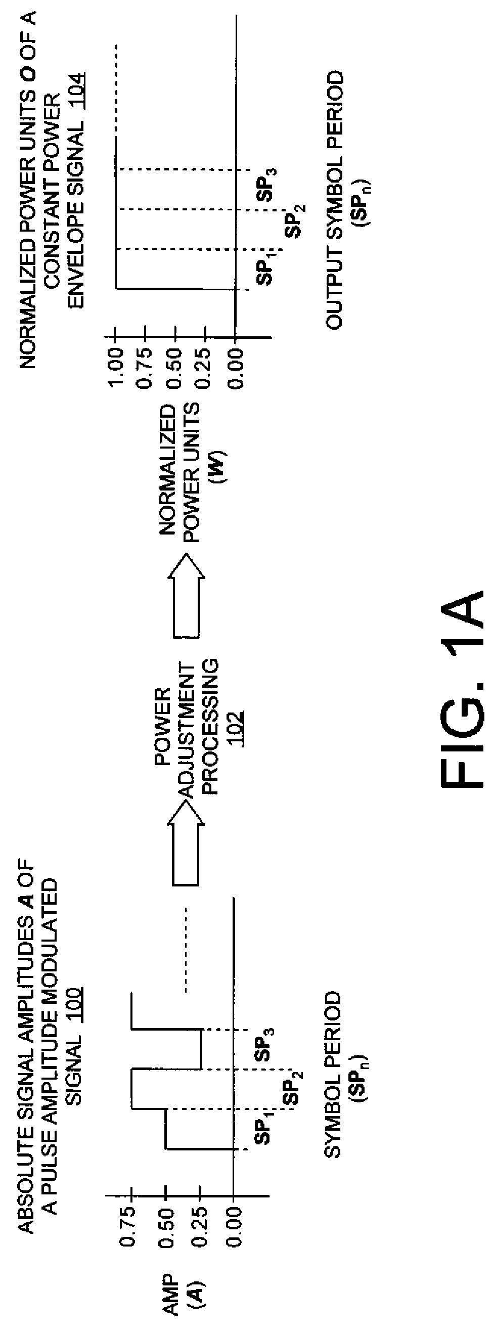 Featureless coherent chaotic amplitude modulation