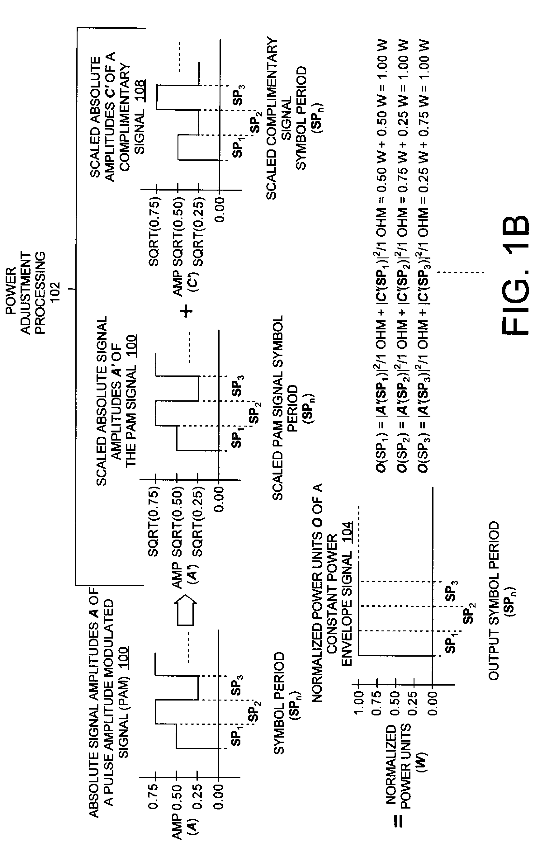 Featureless coherent chaotic amplitude modulation