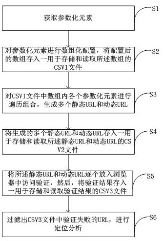 Dynamic domain name verification method, system, computer equipment and storage medium