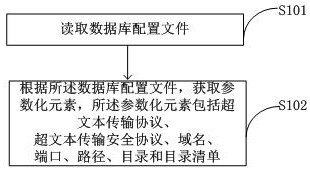 Dynamic domain name verification method, system, computer equipment and storage medium