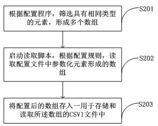 Dynamic domain name verification method, system, computer equipment and storage medium