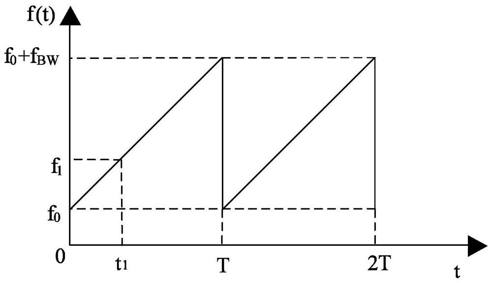 Light detection method, light detection device and electronic equipment