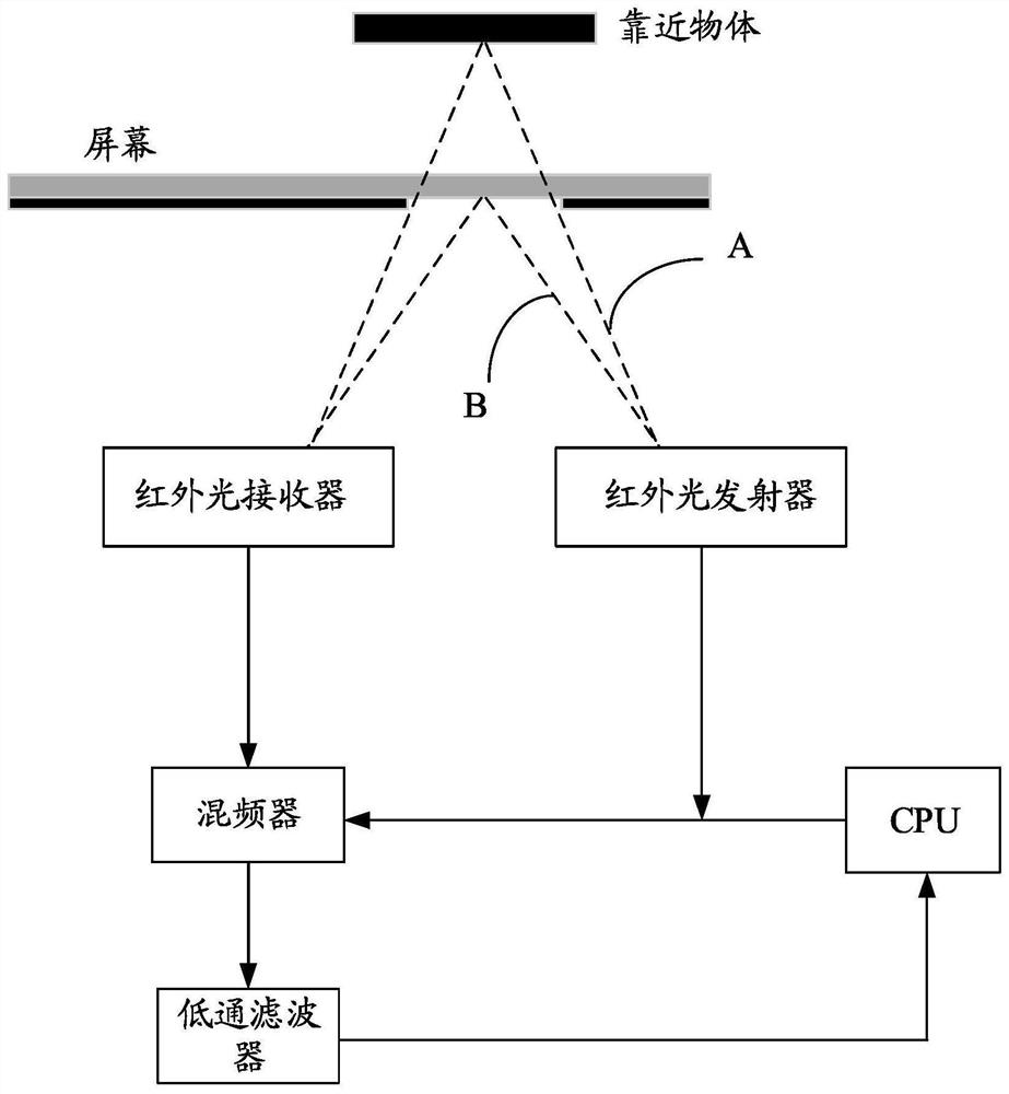 Light detection method, light detection device and electronic equipment