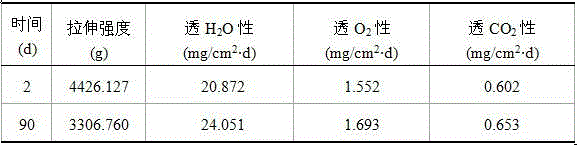 A mechanically stable edible composite film and its preparation method