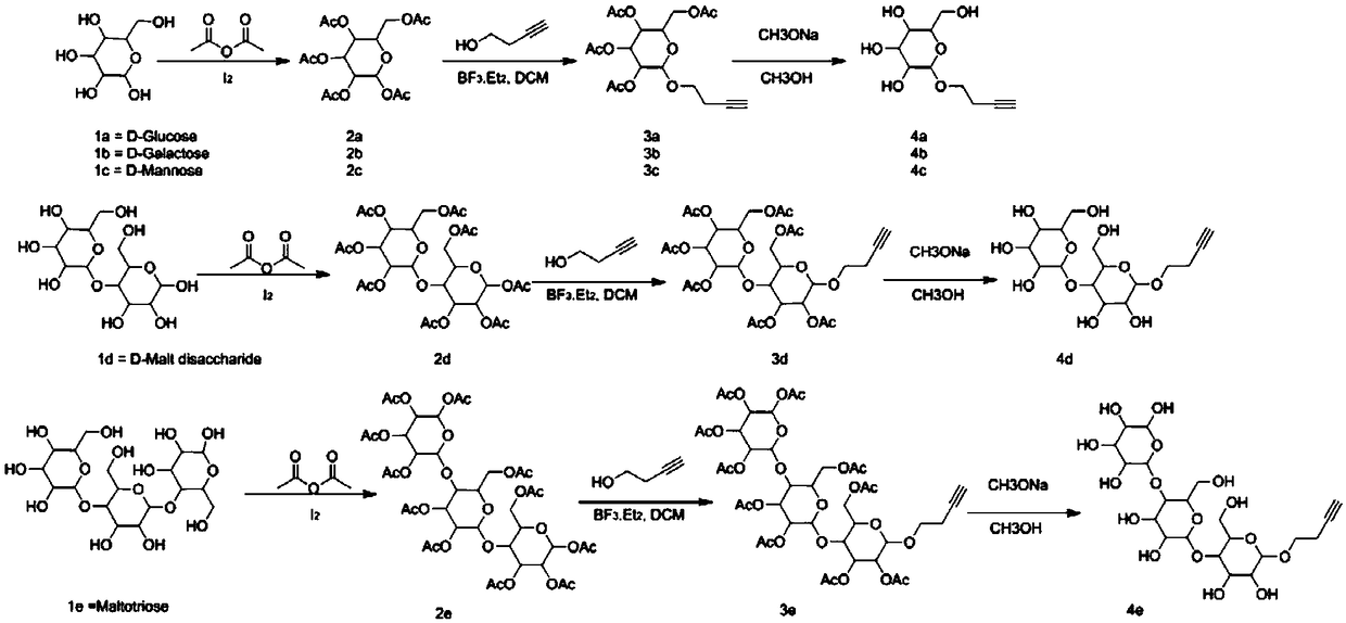 Sugar-polyethylene glycol-DSPE (1,2-distearoyl-sn-glycero-3-phosphoethanolamine) conjugated compound and preparation method and application thereof