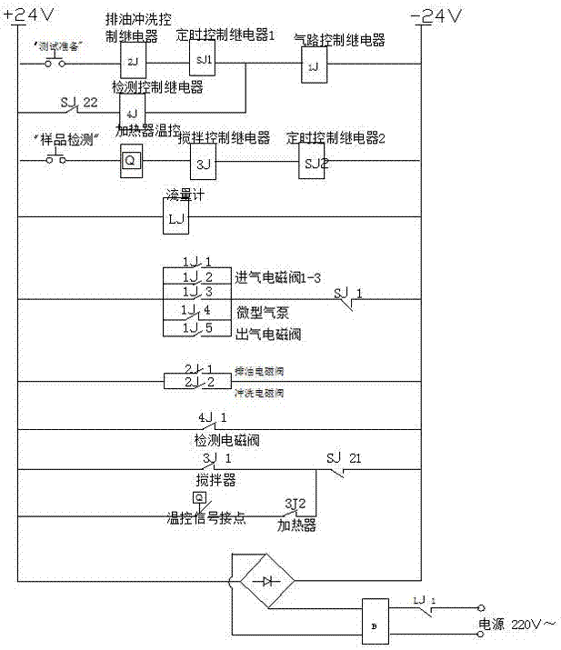 On-site rapid detection device for dissolved acetylene gas content in oil