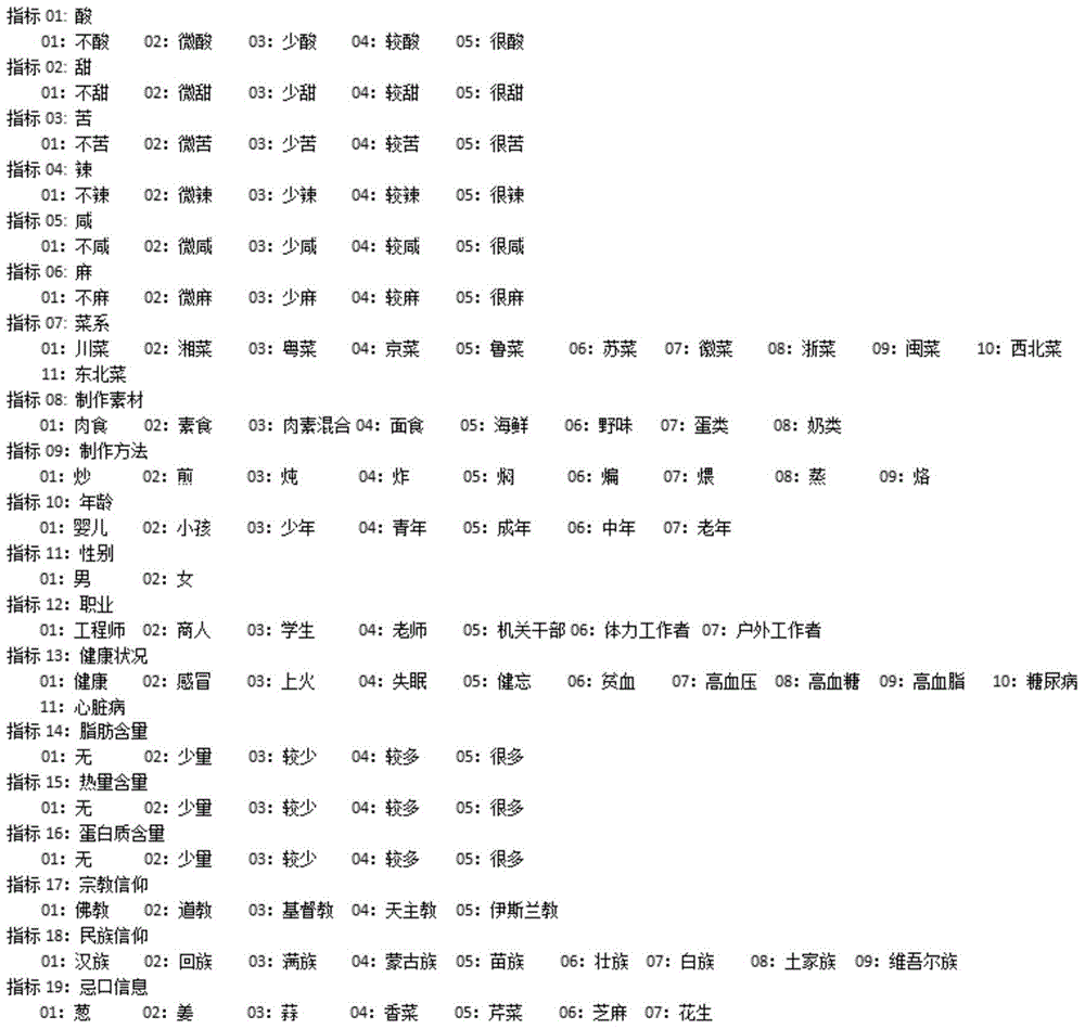 Taste information identification code, application server and application terminal