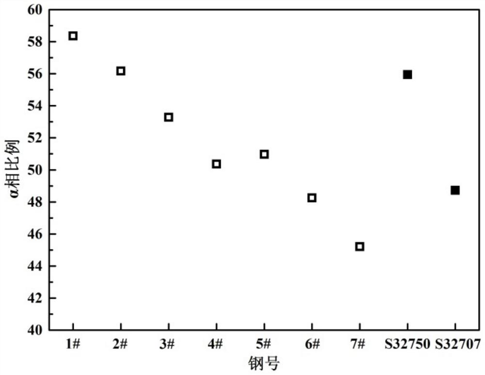 A super duplex stainless steel and its alloy composition optimization design method