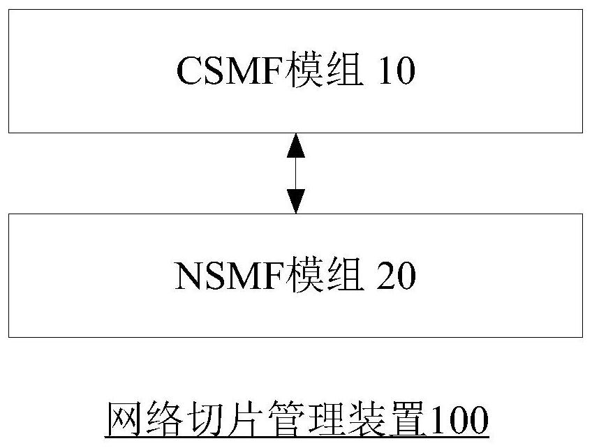 Network slice management device, method and medium, and equipment